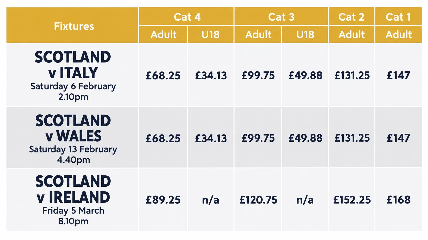 Six Nations Match Ticket Prices
